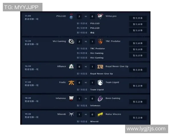 ti比赛败者组赛制-探索败者组赛制在Ti比赛中的应用与挑战-ti比赛败者组赛制